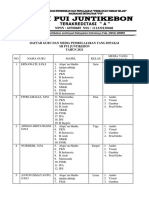 C.3 DAFTAR GURU PENGGUNA MEDIA Di MI PUI