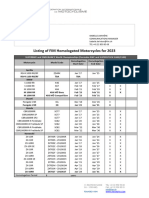 Listing of FIM Homologated Motorcycles For 2023 22 February 2023