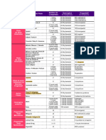 Tableau 20pilule 202015