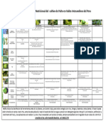 Programa Fitosanitario y Nutricional Del Palto Interandina 4.0 (PAQUETE TECNOLOGICO)