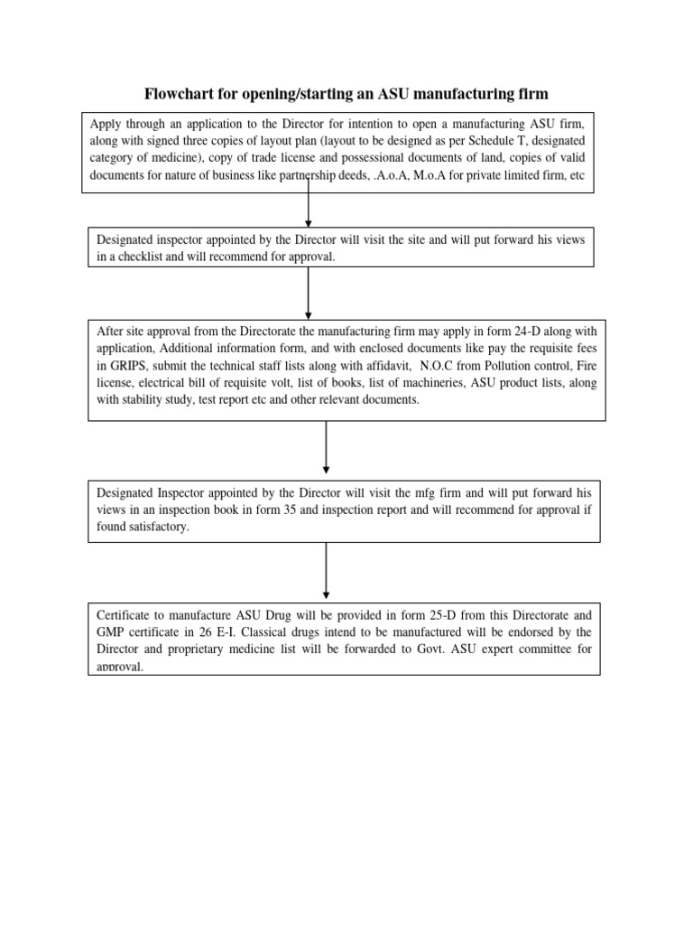 Flowchart For Starting An ASU Manufaturing Unit | PDF | Business