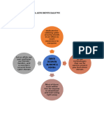 Mind Map Cyber Securities