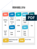 Business Model Canvas Azhijabs