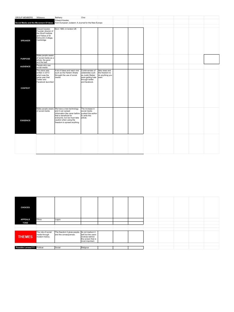 SEM Unit 3 PPT 2 Stimulus Packet 202324 Social Media PDF