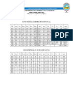 Datos Mensuales de Precipitación en MM