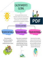 Mapa Conceptual Esquema Infantil Sencillo Multicolor