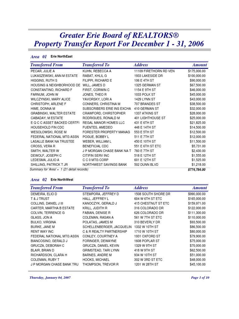 Erie County Property Transfers December 2006 Banking Mortgages