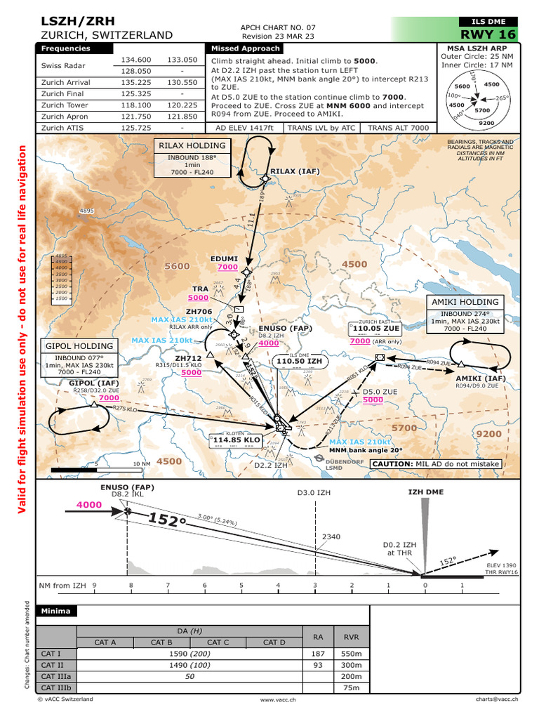 Zurich RWY 16 ILS Approach Chart | PDF | Aircraft | Radio