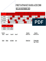 Jadwal Piket Satpam