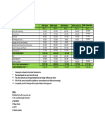 Estimated Set Up Costs All Formats April 2023