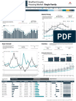 Strafford County, NH - Real Estate Market Activity 10.23