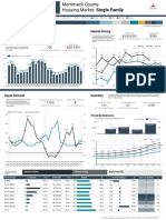 Merrimack County, NH - Real Estate Market Activity 10.23