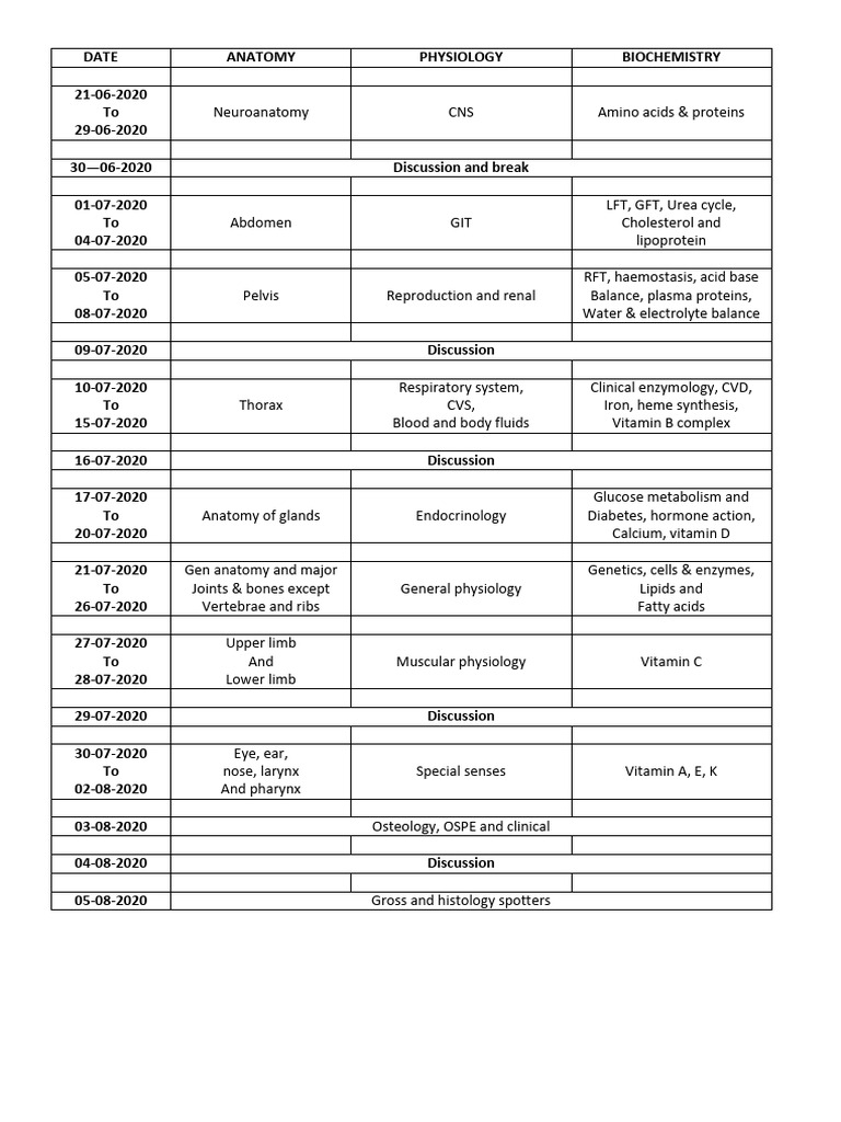 Integrated Schedule by Tharun PDF