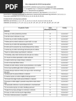 Ocena, Przywiązanie, Ecr-R - 0 | PDF