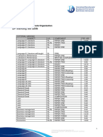 DP Fee Table 2024 in English