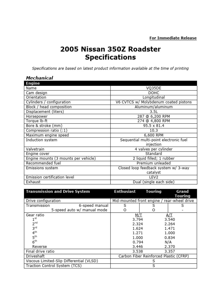 2005 350zroad Specs PDF Vehicle Technology Motor Vehicle
