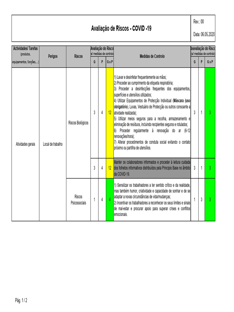 Avaliação de Riscos COVID-19 no Trabalho | PDF