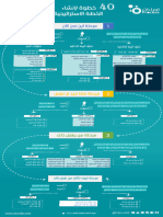 ٤٠ خطوة لإنشاء الخطة الاستراتيجية 