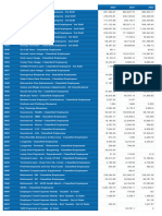 Michigan State Police Secure Cities Partnership Expenditures 2020, 2021, 2022