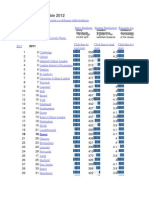 University League Table 2012: Student Satisfaction Research Assessment Entry Standards