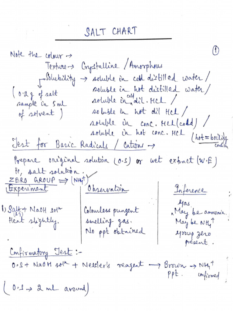 salt-analysis-chart-pdf