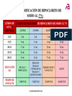 Tabla de Dosificación de Hipoclorito de Sodio Al