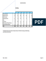 Table C: 2009-10 Graduate Student Numbers by Faculty and Year Group