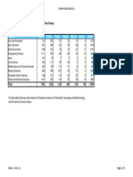 Table C: 2011-12 Graduate Student Numbers by Faculty and Year Group