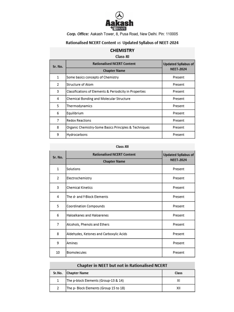 Chemistry Pdf Chemistry Organic Chemistry