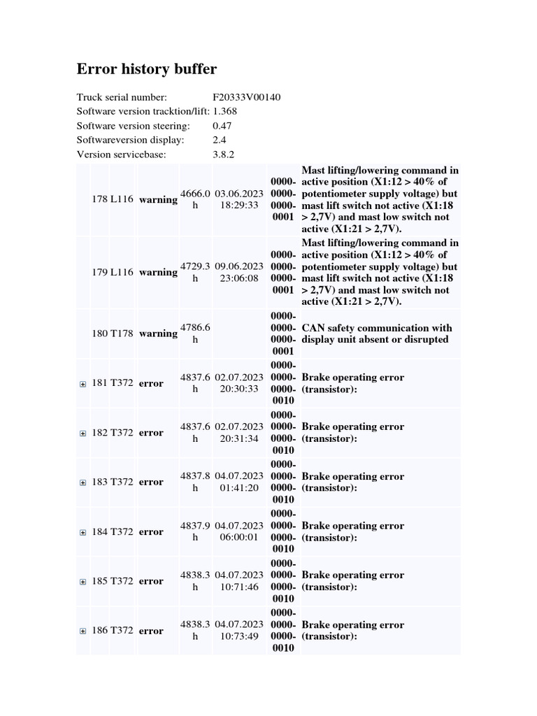 Exv 11 | PDF | Electrical Components | Electrical Engineering