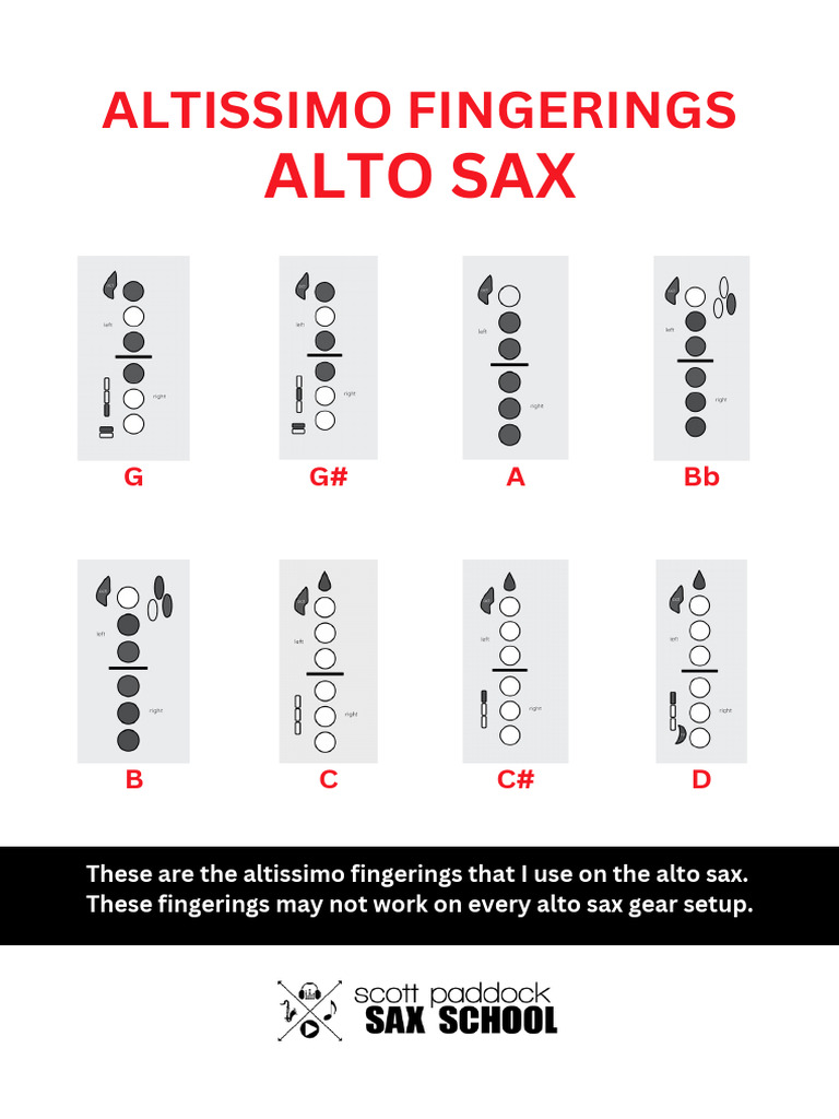 Alto Sax Altissimo Fingerings Paddock PDF