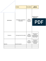 Matriz Ambiental