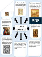 Mapa Conceptual de La Caida de Tenochtitlan