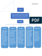 Tipos de MAPAS Geografía.