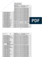 2nd Sem. Time Table