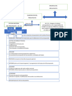 Cuadro Dinamica Del Presupuesto