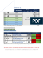 Cheat Sheet - Use Fib Ratio On Time Axis of Market