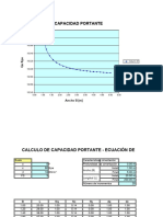 Capacidad Portante