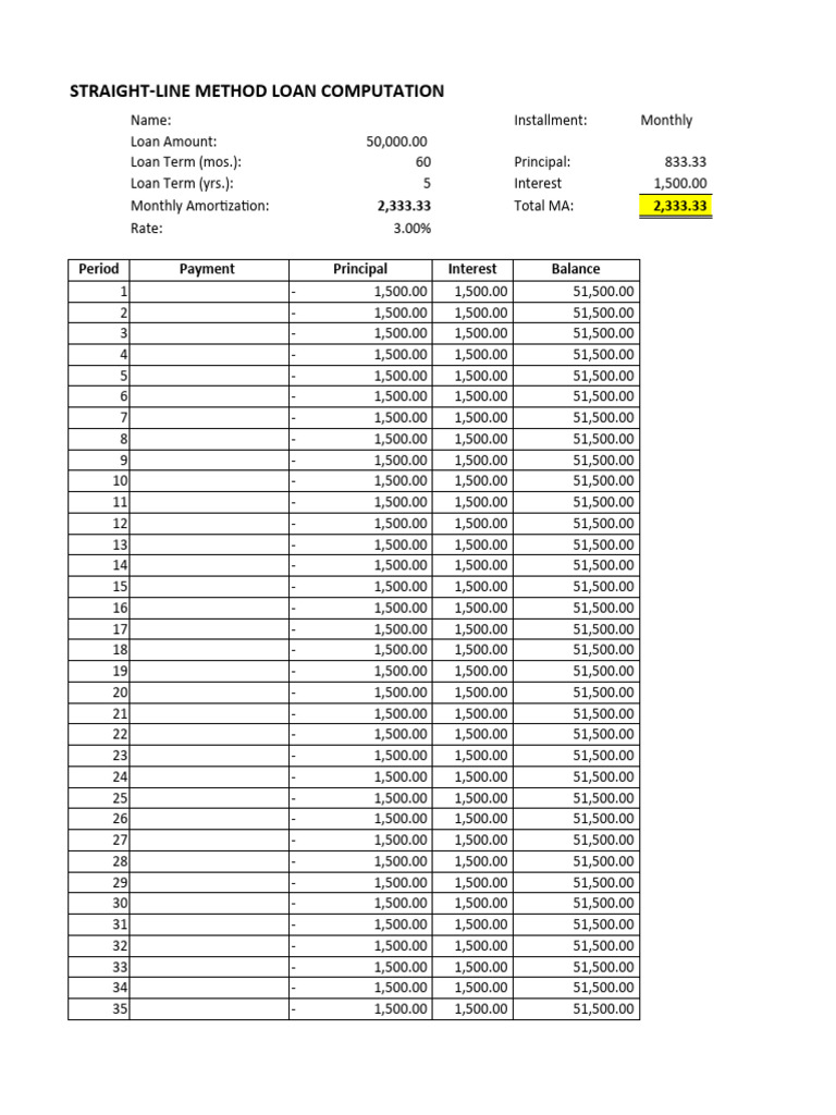 StraightLine Method Loan Amortization PDF Loans Interest