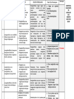 Pemetaan KD Mapel Ipa 6