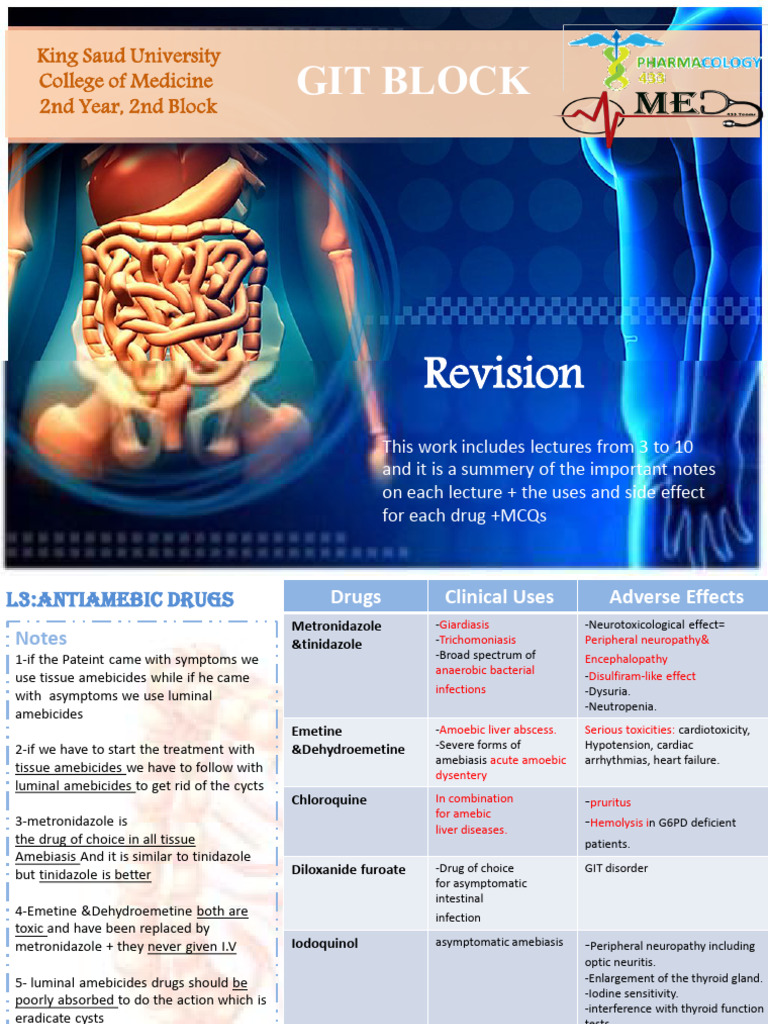 Pharma Revision File PDF Aspirin Constipation