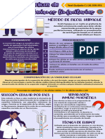 Infografía Técnicas de Población Linfocitarias