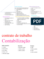 Tipos de Rescisão de Contrato de Trabalho