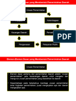 Hukum Pemda, Materi UAS