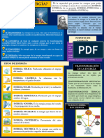 La Energia Infografia