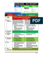 Bio Secutity Mandiri1