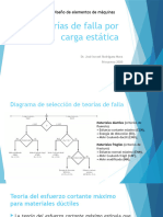 Teorías de Falla Por Carga Estática