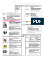 T1B1 Mengenali Sejarah