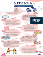 Infografia Sobre La Empatía