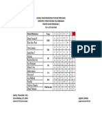 Jadwal Dinas PKK 2 - 3 SD 9 Jan 2022